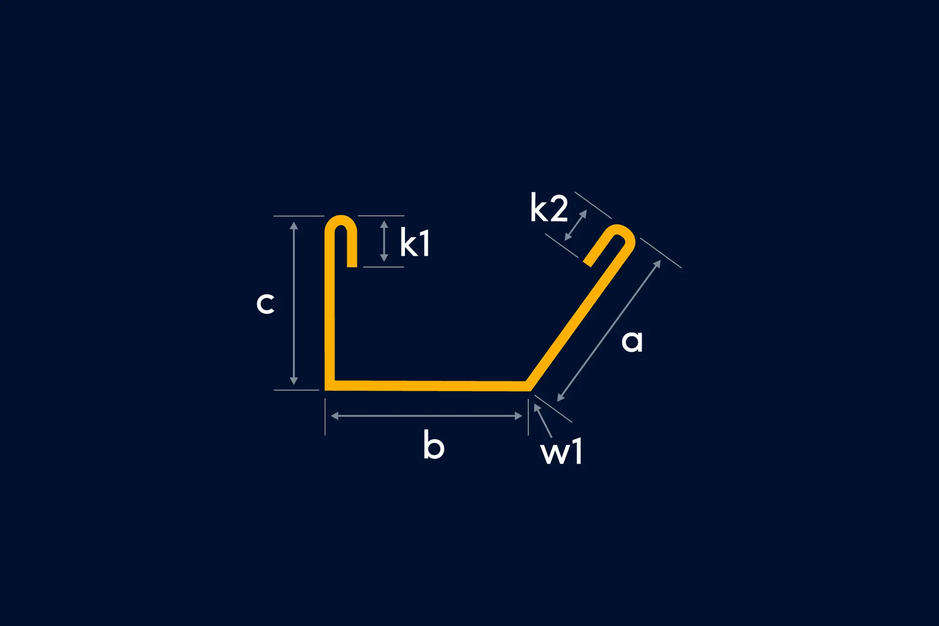 Eksempel av ikon for formkode