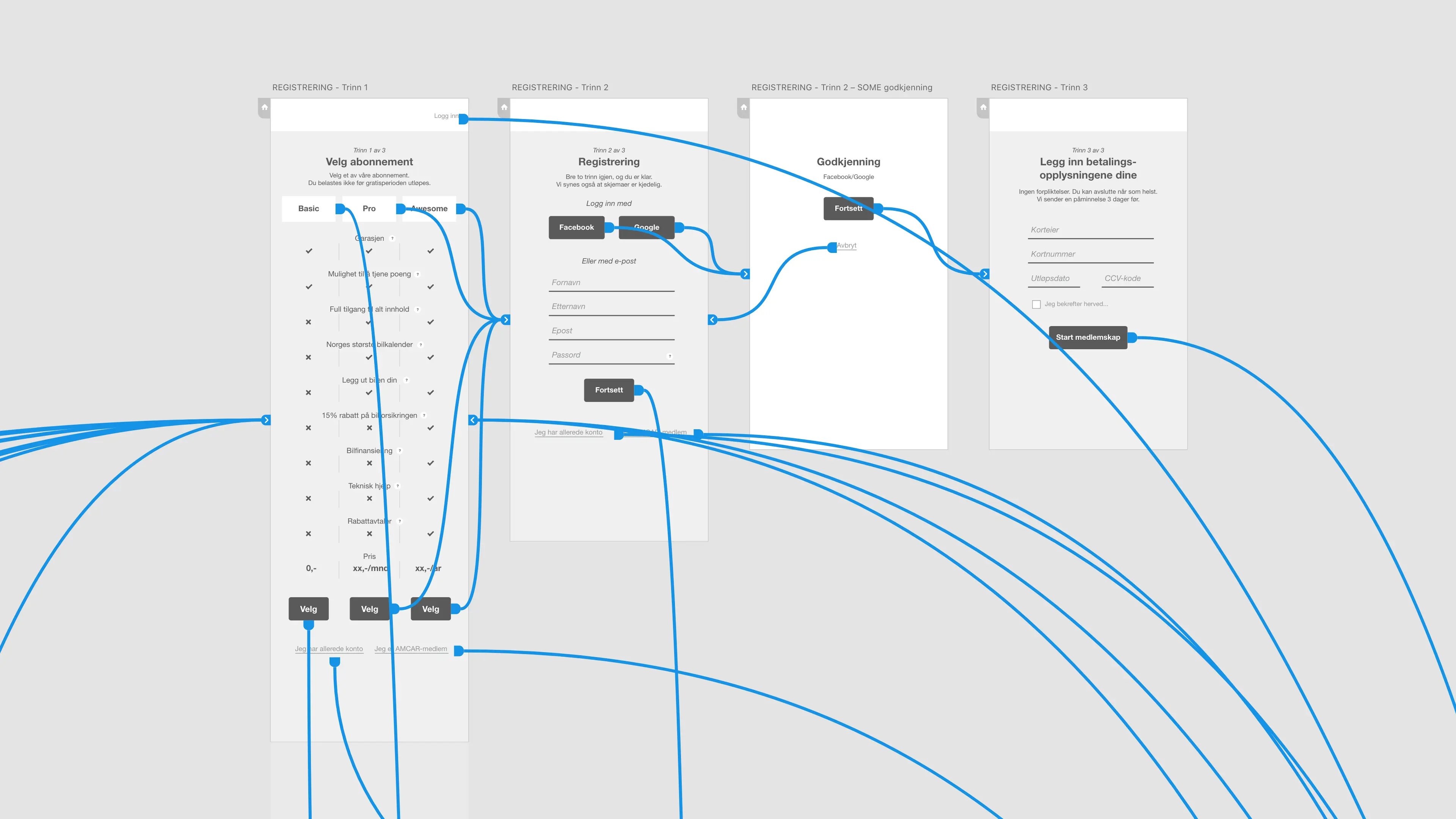 Wireframes av nettside-designet