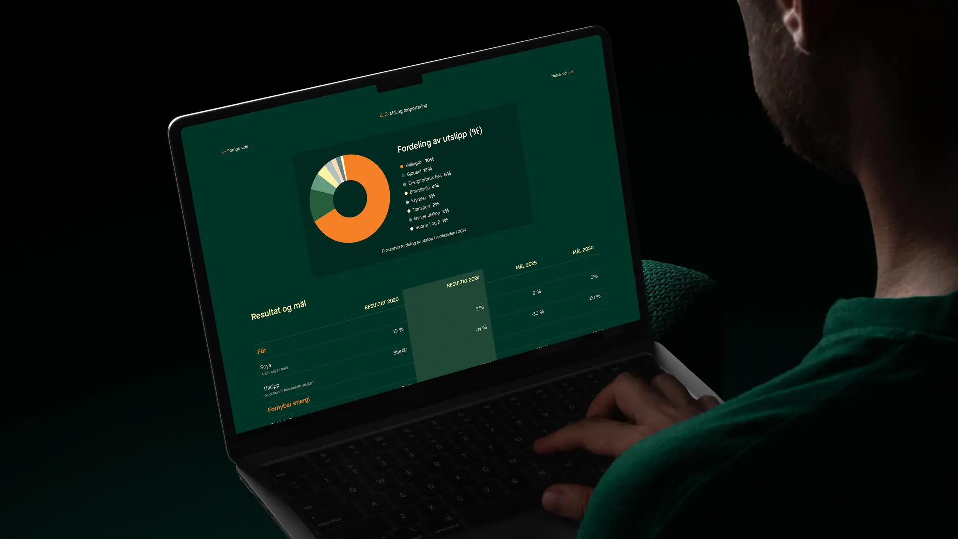 Mockups av rapporten til Norsk Kylling
